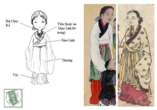 Một số loại trang phục thời Lê - Nguyễn