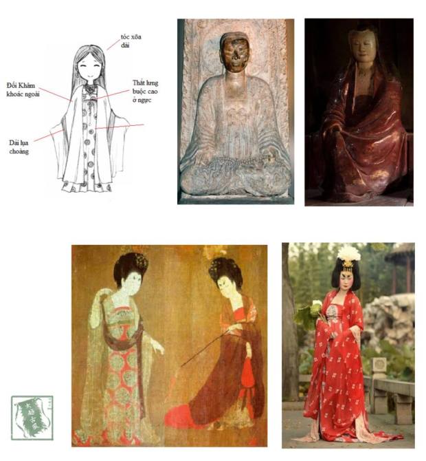 Một số loại trang phục thời Lê - Nguyễn
